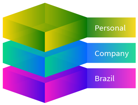 ilustração dimensões